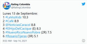 Rating Novelas